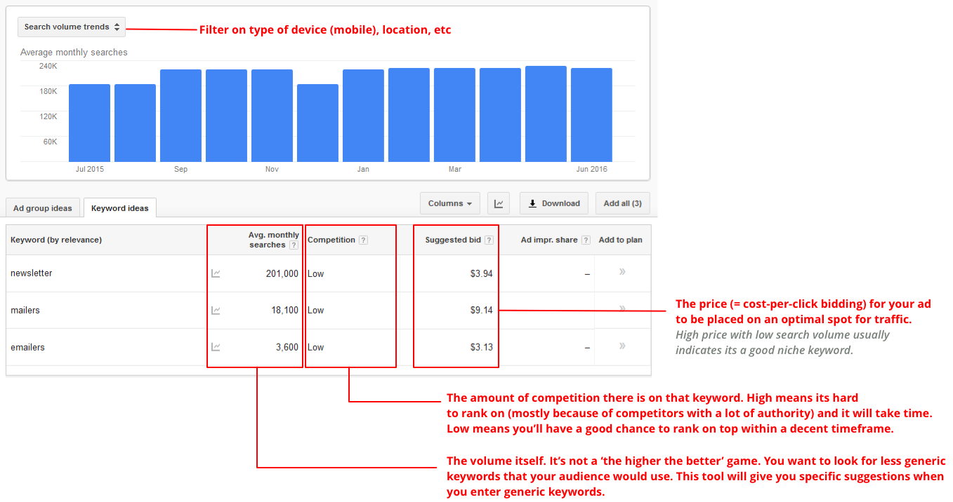 Google keyword planner explanation (SEO guide)